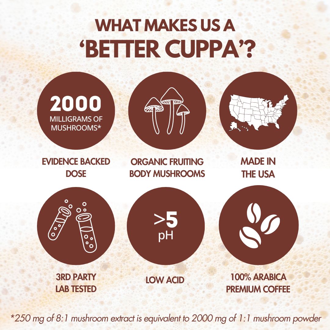 Coffee Lover's Gift Bundle